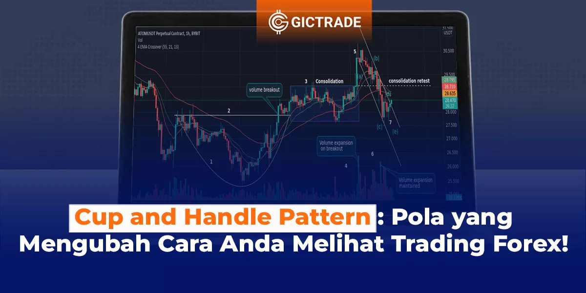 cup and handle pattern